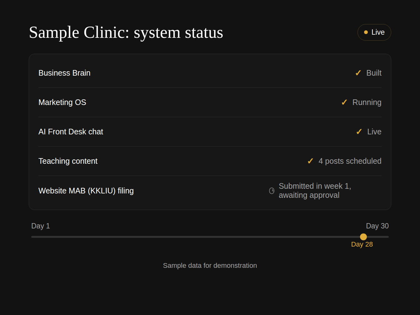 System live dashboard